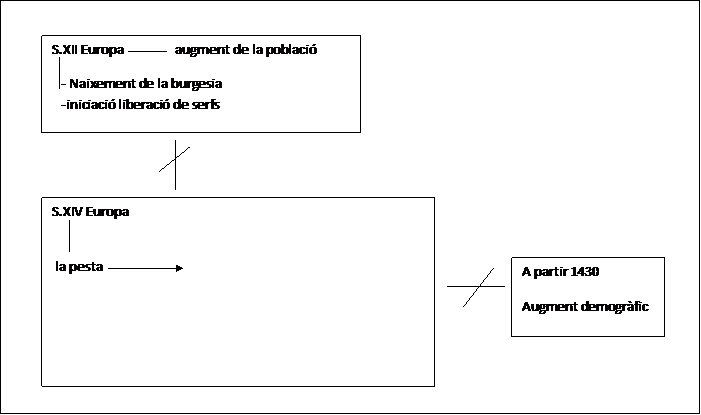 quadre sinòptic sobre la crisi demogràfica